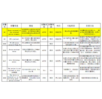 华数故障代码表.pdf